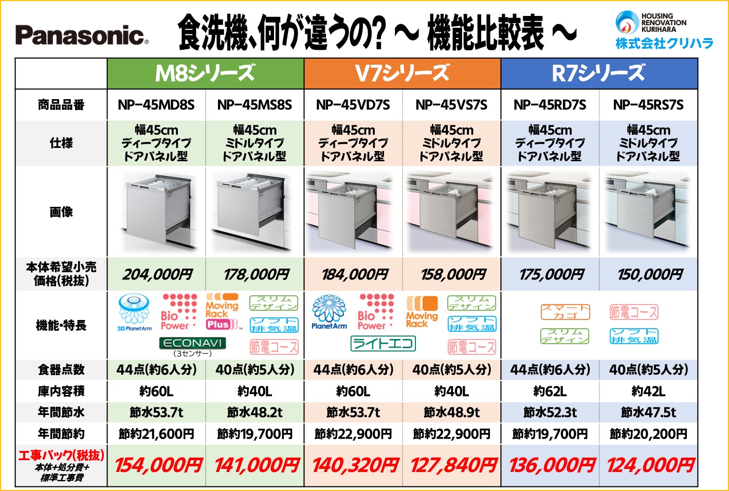 Panasonic ビルトイン食洗機キャンペーン♪ | 株式会社クリハラ